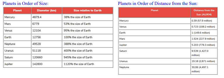 600 x 400. Draw 5 circles (ellipses) in a horizontal row, beginning