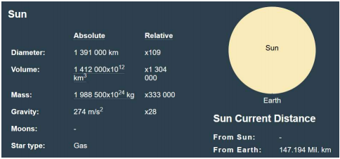 at point (100, 200), with each circle of size 75 pixels, each