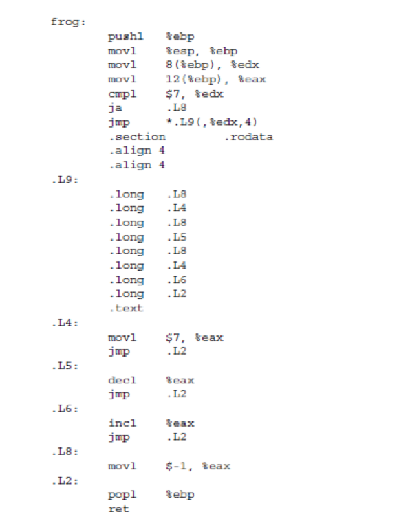 Convert the following assembly code into a C switch statement and give