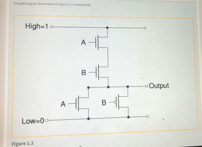 first two are either short or undefined the rest are either low(0)