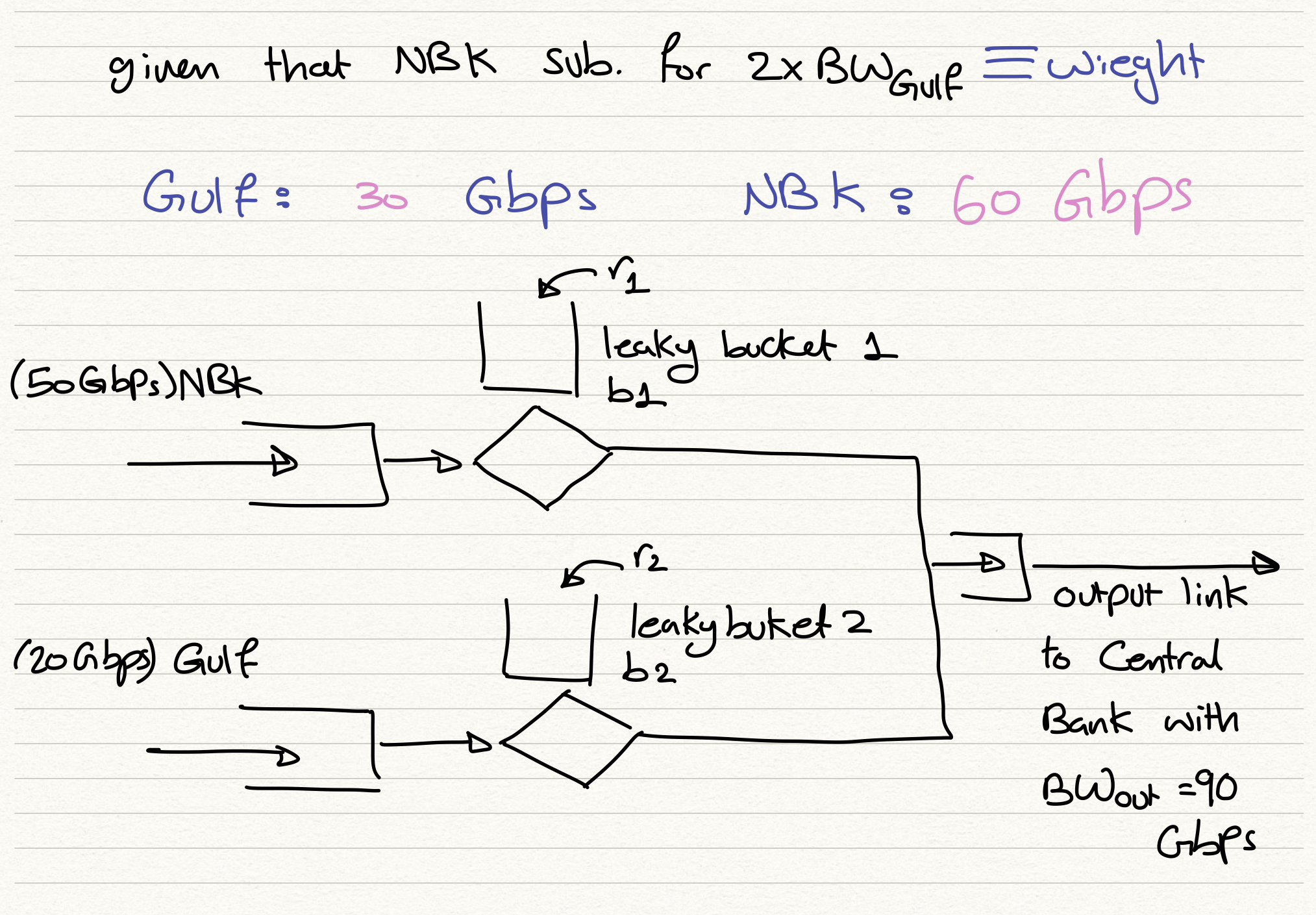 Assume that you work as a network engineer for one of the