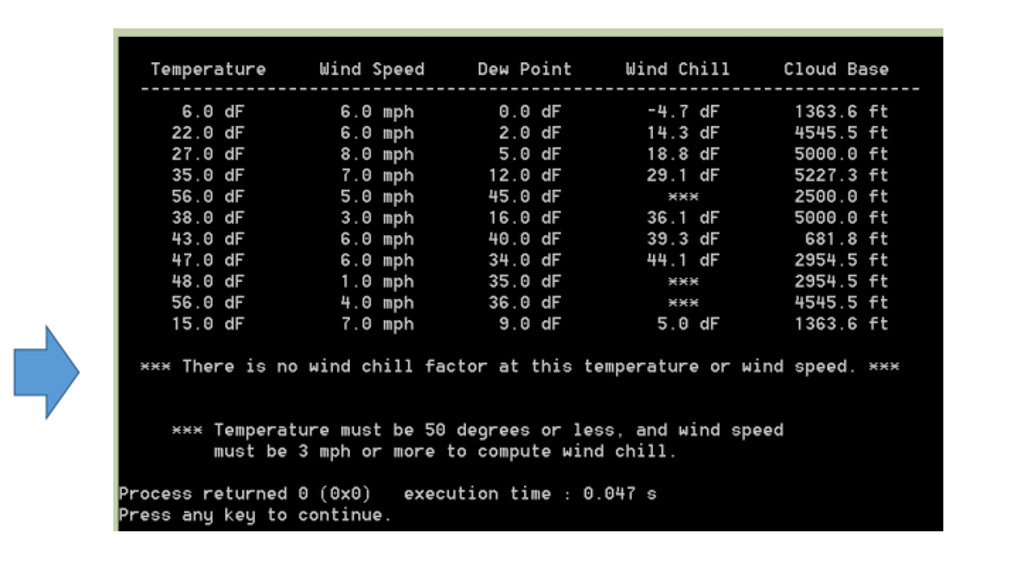 C++ Weather Program File handling and Loops Modify Lab #5 which calculated