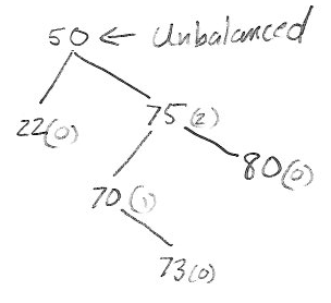 AVL TREE ROTATION How does this rotation work? I don't understand how