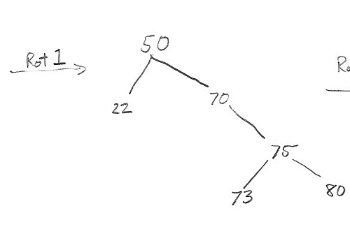 70 takes 75's spot and how 75's new left child is 70's