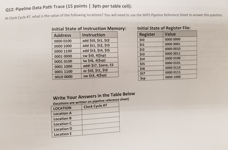 Q12: Pipeline Data Path Trace (15 points | 3pts per table