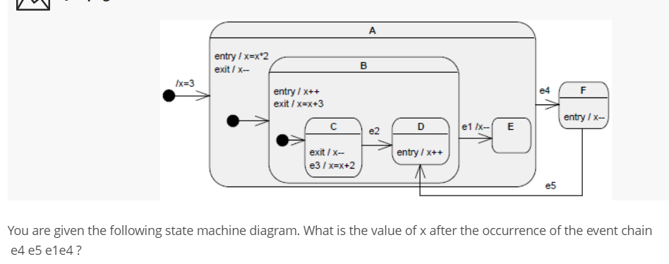 entry / x=x*2 exit / -- B Ix=3 F entry/x++ exit