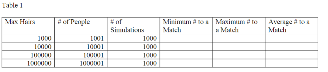 on HW1 to construct a subprogram (a function, a subroutine, or some