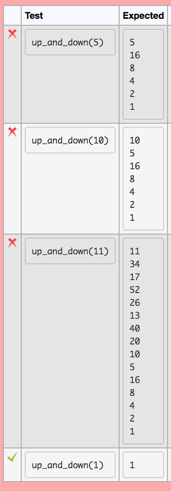 which takes a word as a parameter def no duplicates (word): This