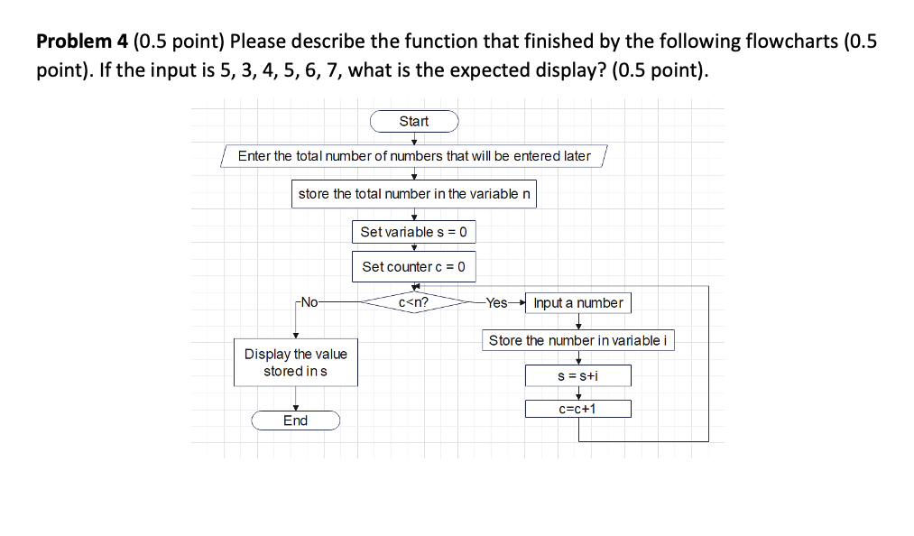  Problem 4(0.5 point) Please describe the function that finished by the