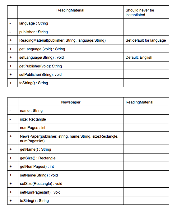 Java programming 1) Create a class ReadingMaterial 2) Create a subclass of