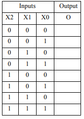 Objectives: Learn how to represent hardware combinational logic in truth tables, logic