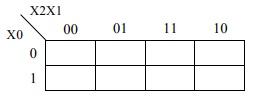 equations, and logic blocks composed of gates, how to minimize logic using