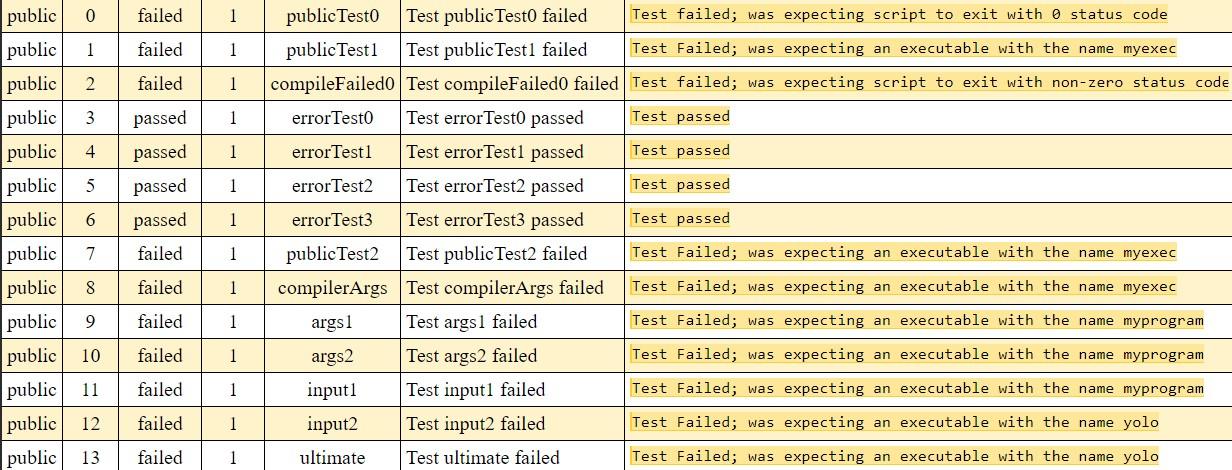 I don't know how to make it an executable with other names