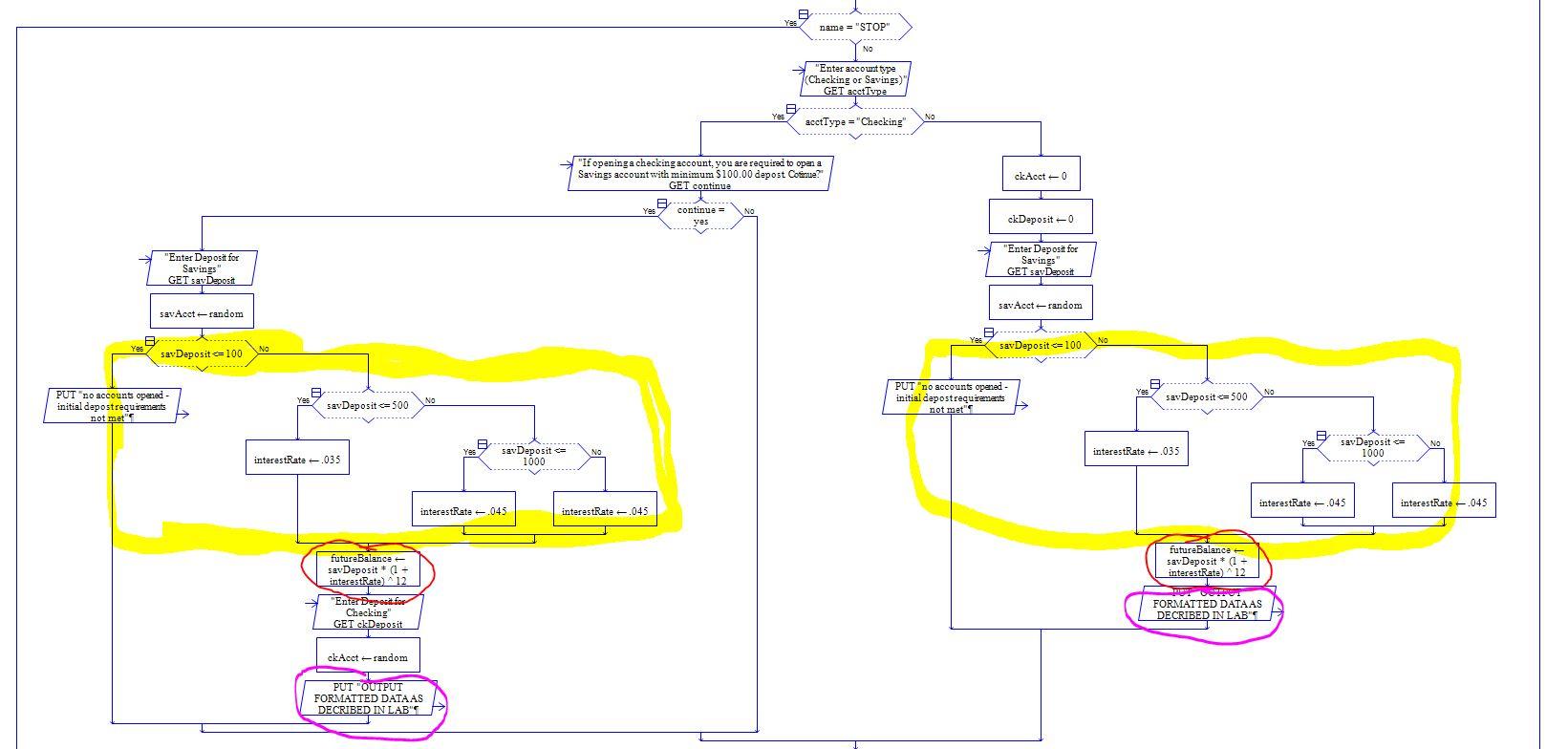 Java - Calling Method The highlighted in a subsection is duplicate code,