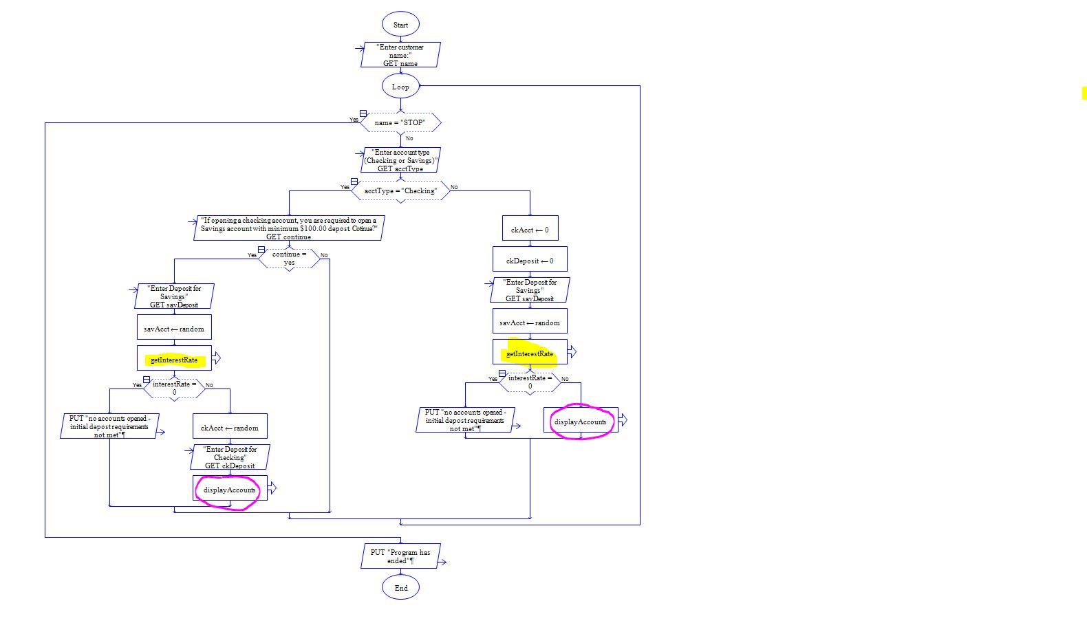 yellow means determining the interest rate, and red means calculating future balance,
