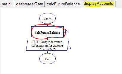 in our main() method, where within main() we make a call to