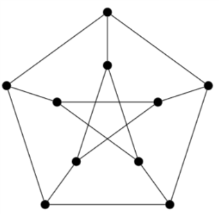 1. Finding a small coloring Let G be a graph of n