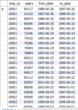 from_date to_date 10001 d005 1986-06-26 9999-01-01 10002 d0071996-08-03 9999-01-01 10003 d004 1995-12-03