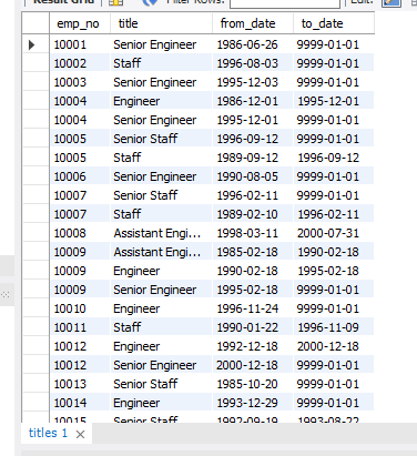 9999-01-01 10004 d004 1986-12-01 9999-01-01 10005 d003 1989-09-12 9999-01-01 10006 d0051990-08-05 9999-01-01