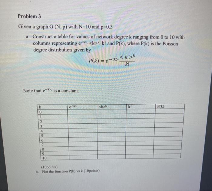  This is all the details given. Python is needed Problem 3