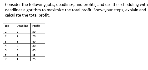 Algorithm, find the minimum spanning tree for the following graph. Step by