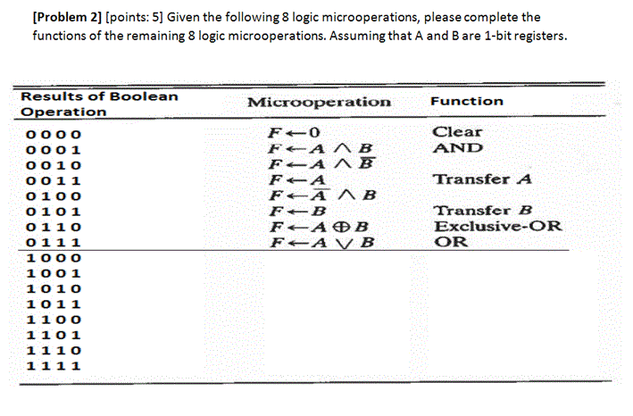 Given the following 8 logic microoperations, please complete the functions of the