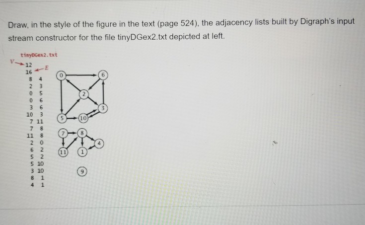  The adjacency list with its corresponding digraph is below Draw, in