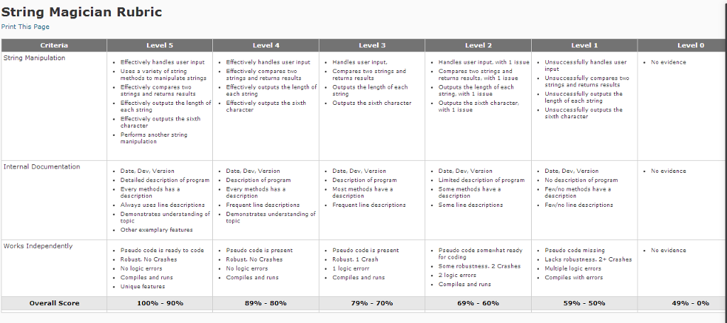 Let's perform some magic tricks with strings! Write a program that will