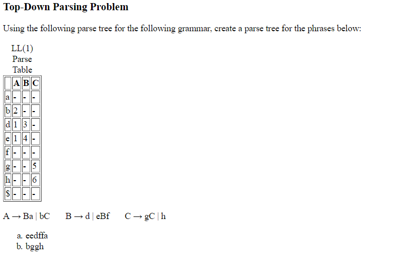 Create a parse tree for the phrases below (note, top-down parsing) Using