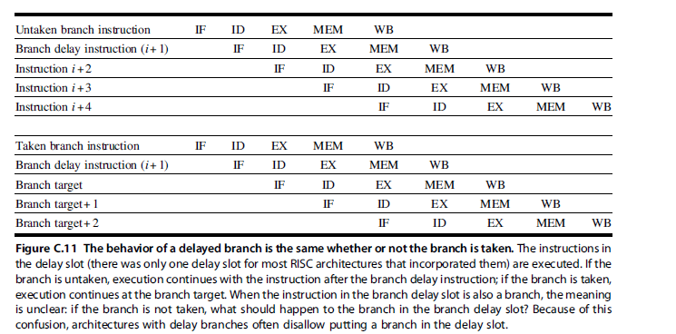 set of ALU operations with the format: ALUOP Rdest, Rsrci, Rsrc2 OI