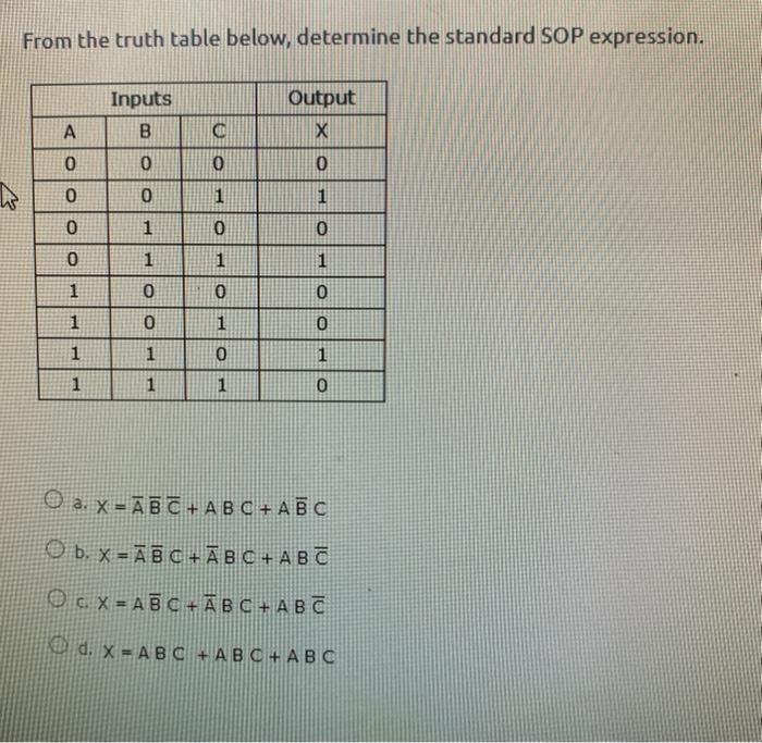  From the truth table below, determine the standard SOP expression. Inputs