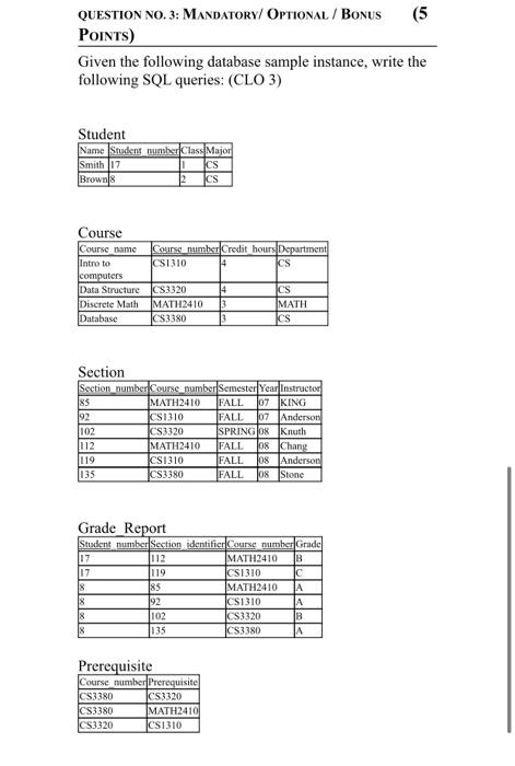  QUESTION NO. 3: MANDATORY/ OPTIONAL / BONUS (5 Points) Given the