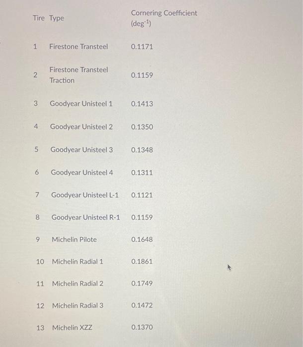 if you can please show photos of excel for examples Given the