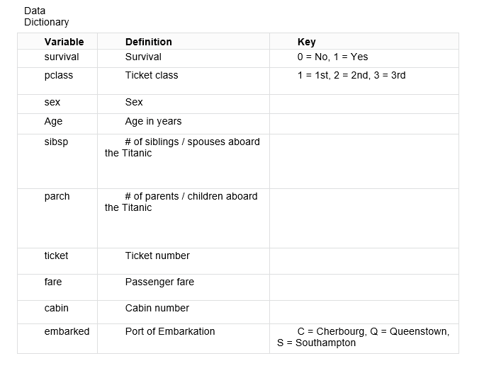 USE PYTHON PROGRAMMING LANGUAGE For this assignment, we will analyze the open