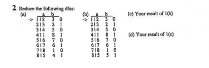  Please explain your solution and approach will thumbs up for original