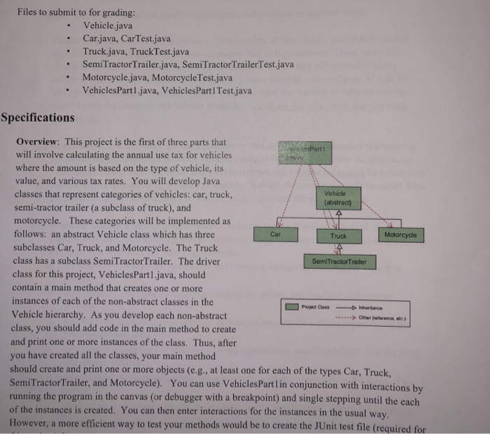  Files to submit to for grading: . Vehicle java . Car.java,