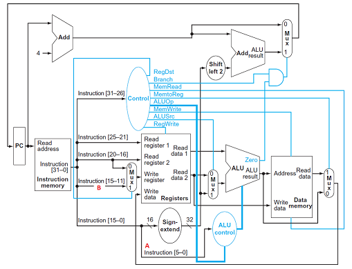 Note: this problem has multiple parts that will appear sporadically but the