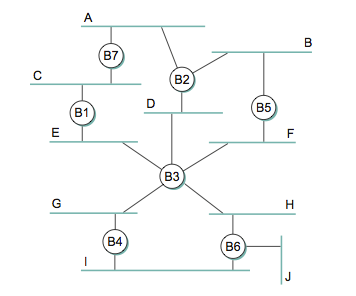 Given the extended LAN shown in figure below, indicate which ports are