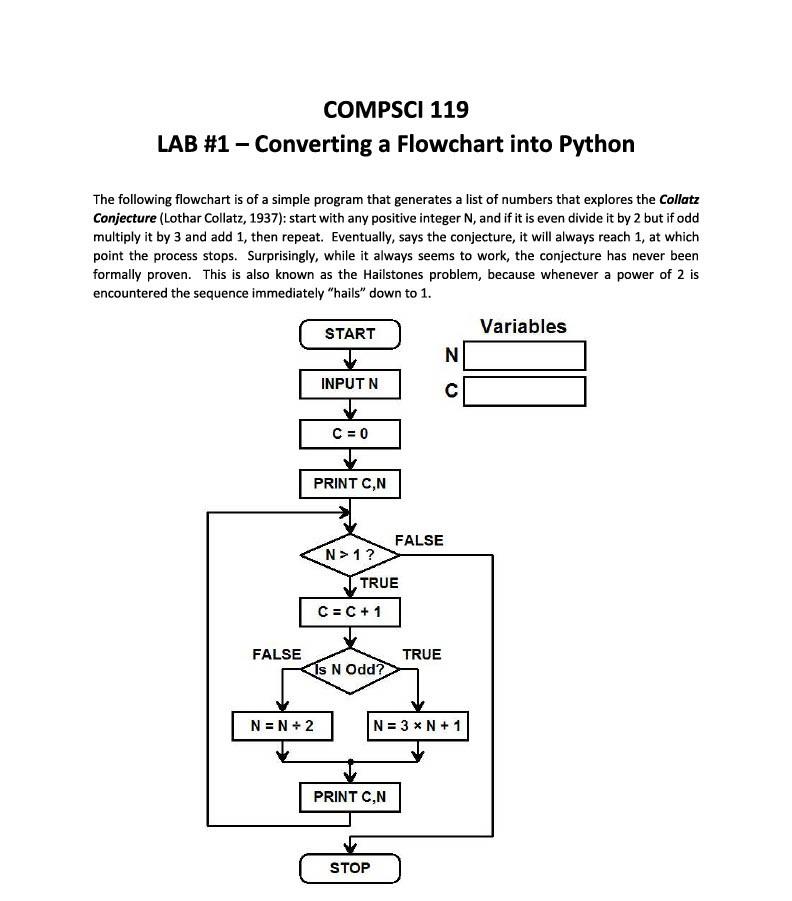 How do I convert this flowchart into python with the added instructions