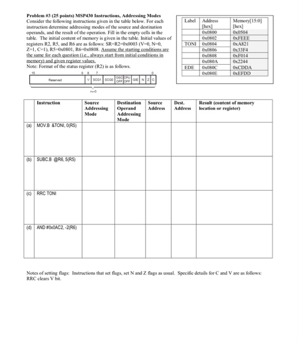  Problem W3 (25 points) MSP430 Instructions, Addressing Modes Consider the tollowing