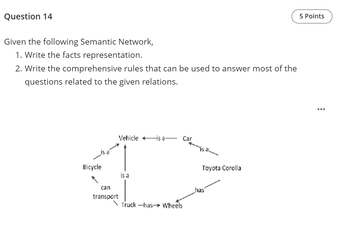  Question 14 5 Points Given the following Semantic Network, 1. Write