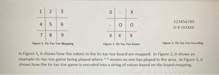 X and o, who take turns marking the spaces in a 3