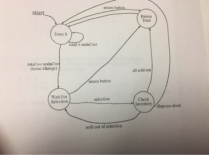  Write a code in C++ that uses a finite state_machine to