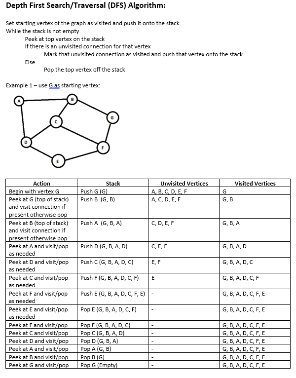Complete example 3 of the depth first search/traversal algorithm. Depth First Search/Traversal