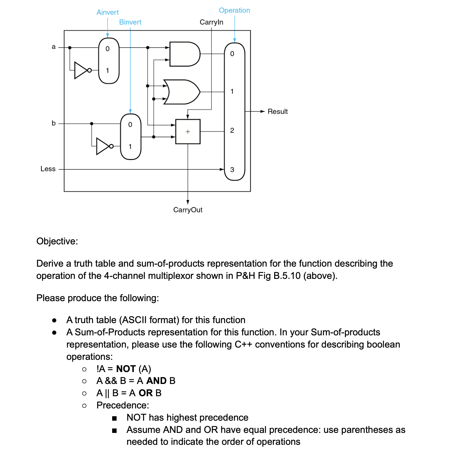  Objective: Derive a truth table and sum-of-products representation for the function