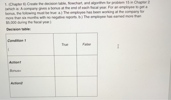  Create the decision table, flowchart, and algorithm for problem 15 in