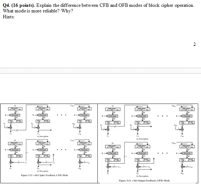  Q4. (16 points). Explain the difference between CFB and OFB modes