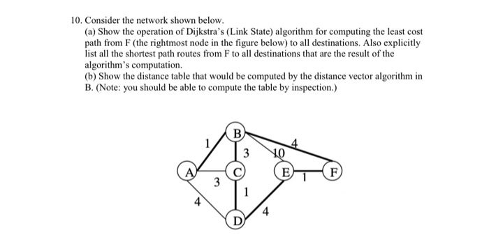  10. Consider the network shown below. (a) Show the operation of