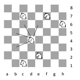Java There are K knights on N x N chessboard and you