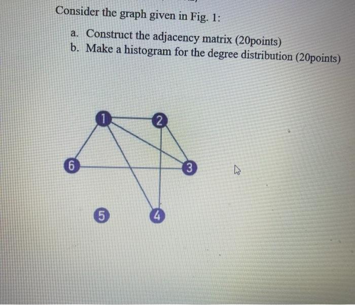  Consider the graph given in Fig. 1: a. Construct the adjacency